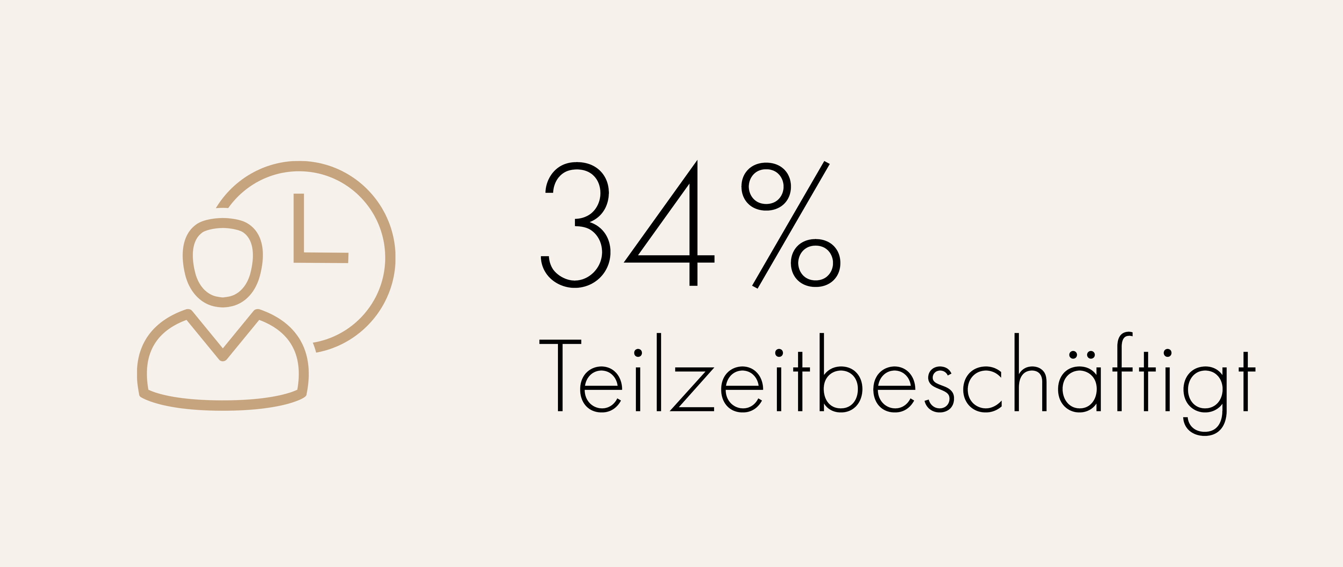 Grafik Teilzeitquote